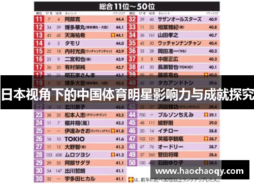 日本视角下的中国体育明星影响力与成就探究